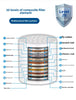 Universal Shower Filter Replacement Cartridge (20 Stage)